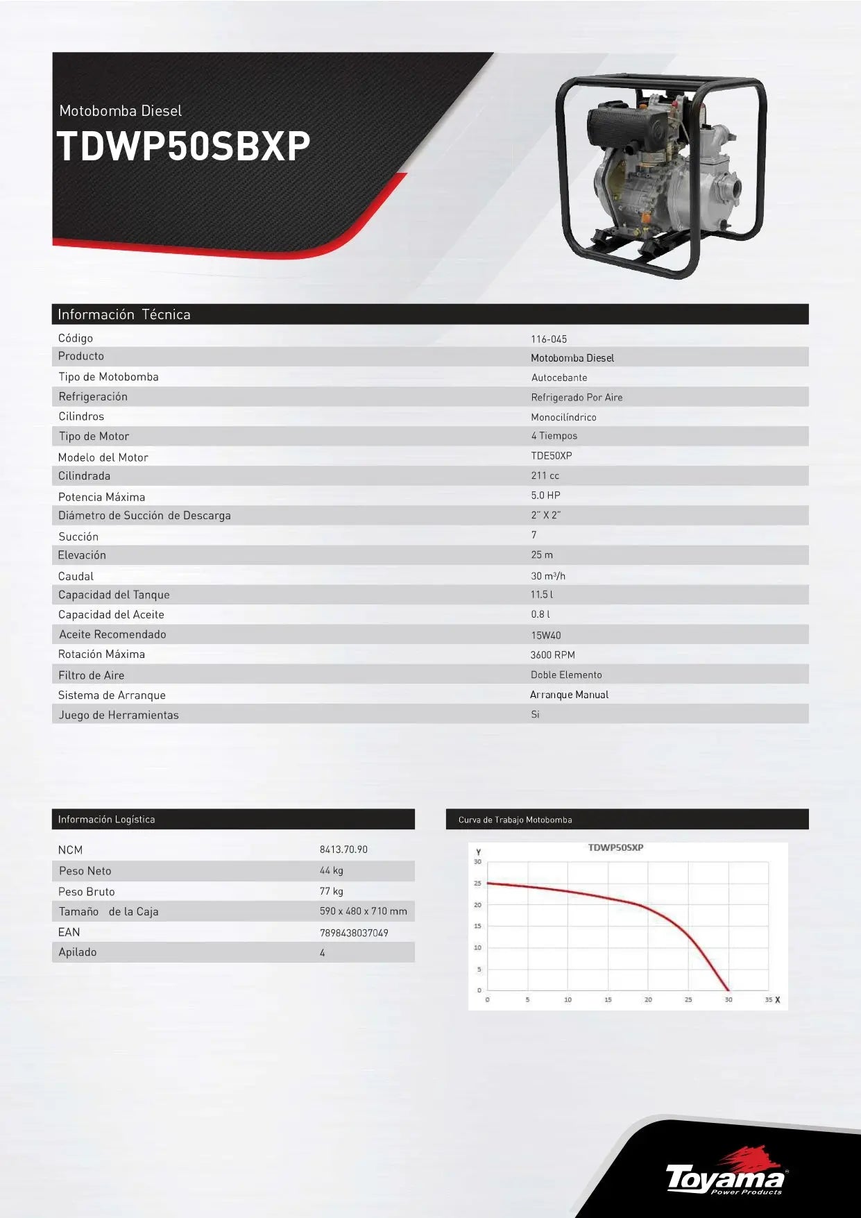 FICHA TECNICA MOTOBOMBA TOYAMA TDWP50SBXP